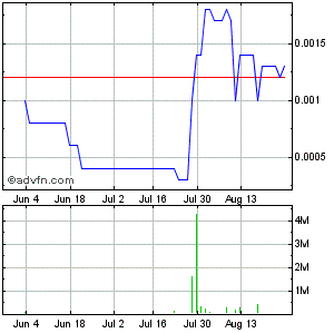 CBZFF 001 +233%! solle man im auge behalten 532825
