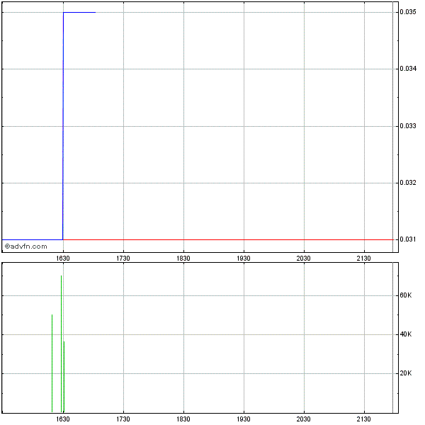 -ValCom- Fluch oder Segen?.. Aktie mit Potential ! 533131