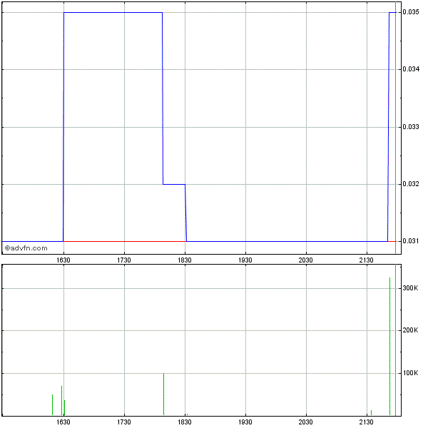 -ValCom- Fluch oder Segen?.. Aktie mit Potential ! 533199
