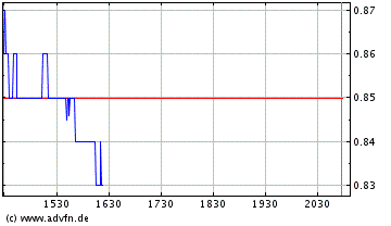 Patriot Scientific der Highflyer 2006 53489