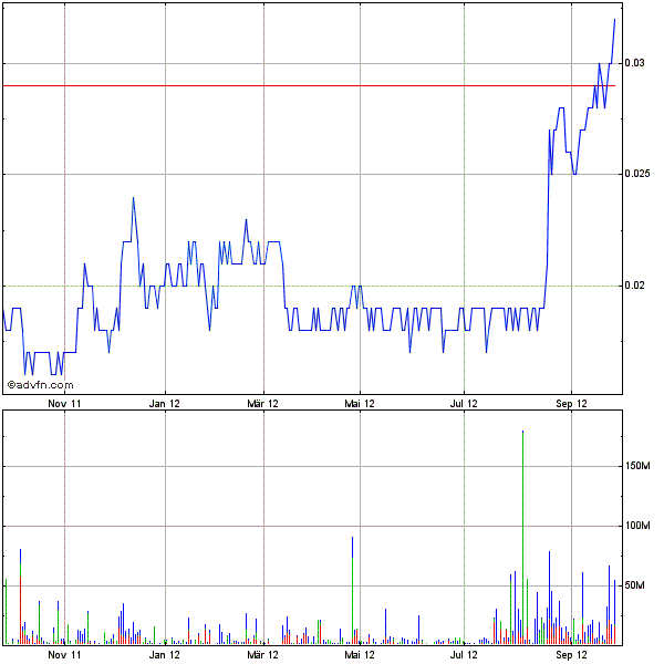 Eine Mio Unzen Gold in Australien...was meint ihr? 540213