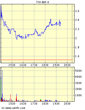 Goldexplorer - Wo jetzt investieren ? 54371