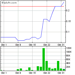 Sehe hier noch gutes Potential 549432