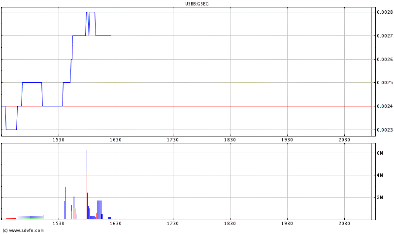 ** GS ENERGY ** 55838