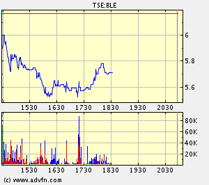 Thompson Creek Metals 55848