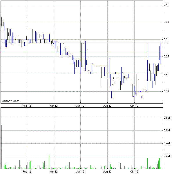 STEVIA für TABAK !! 558729