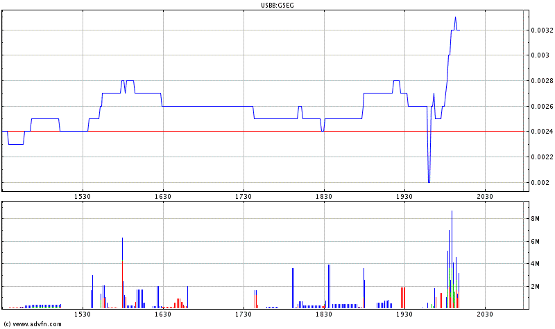 ** GS ENERGY ** 55876