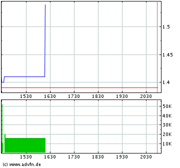 County Line Energy 56024