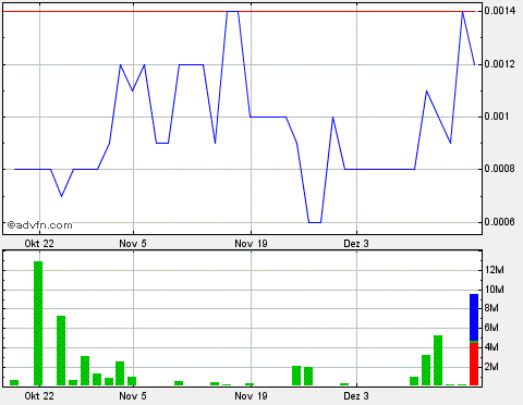 Aqualiv Technologies wird ZOCK des Monats Mai/Juni 562803