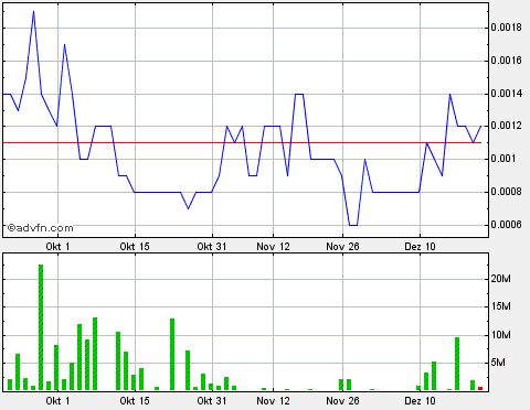 Aqualiv Technologies wird ZOCK des Monats Mai/Juni 563687