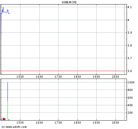 Morgan Creek Energy Corp 56489