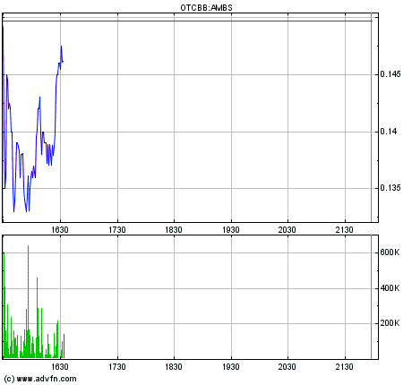 Amarantus Bioscence - WKN: A1J9ZB - MEGA NEWS $$$$ 566572