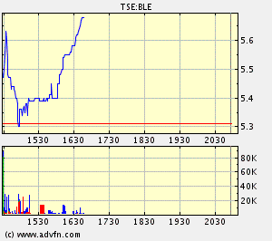 Thompson Creek Metals 56665