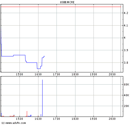 Morgan Creek Energy Corp 56667