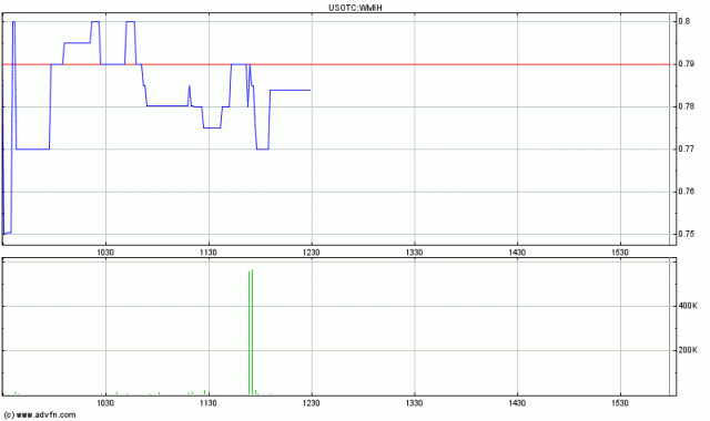 COOP News (ehemals: Wamu /WMIH) 567194