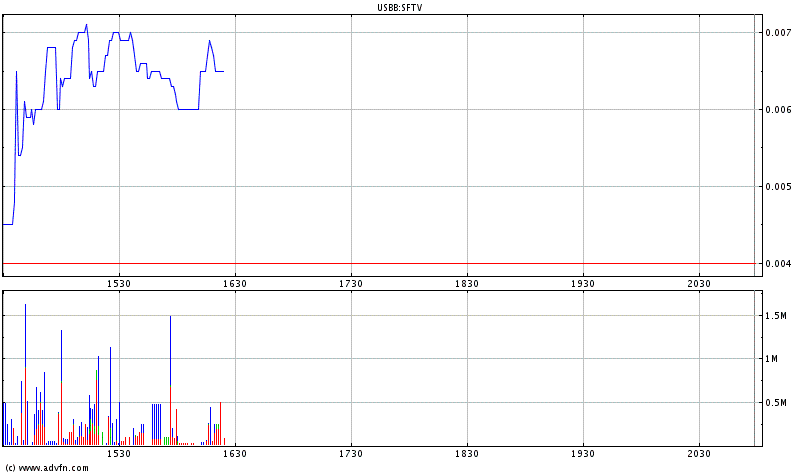 ** Safe Travel Care dreht auf! + 50% ** 56849