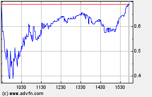 USA GRAPHITE INC Ein Zocker-Papier?? 568767