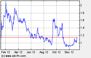 FBN Turnaround 5$ 568991