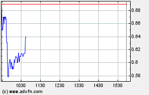 USA GRAPHITE INC Ein Zocker-Papier?? 569270