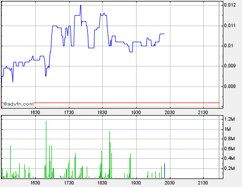 AquaLiv Technologies geht durch die Decke 569335