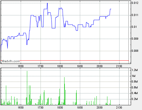 AquaLiv Technologies geht durch die Decke 569352