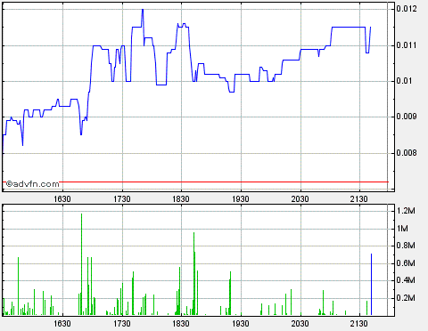 AquaLiv Technologies geht durch die Decke 569367