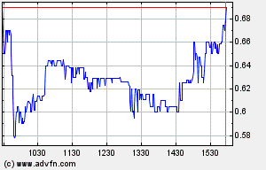 USA GRAPHITE INC Ein Zocker-Papier?? 569382