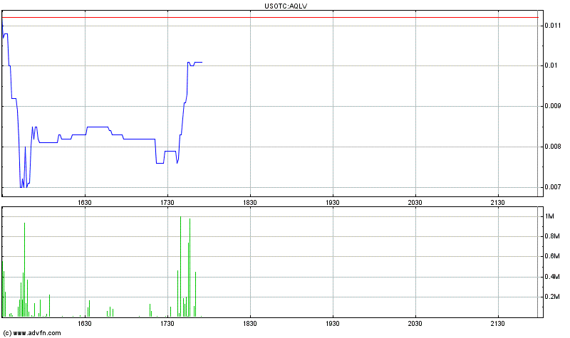 AquaLiv Technologies geht durch die Decke 569650