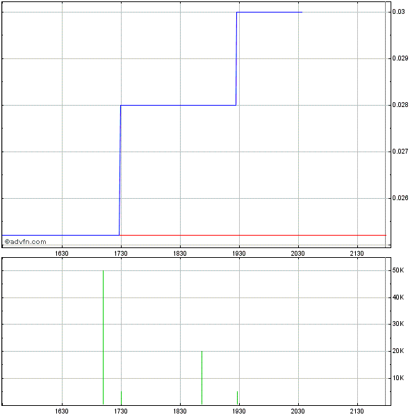 -ValCom- Fluch oder Segen?.. Aktie mit Potential ! 570016