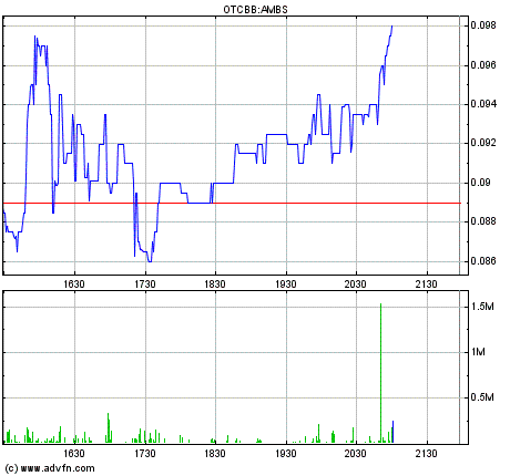 Amarantus Bioscence - WKN: A1J9ZB - MEGA NEWS $$$$ 570697