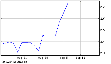 URASIA ENergy steigt wieder 57115