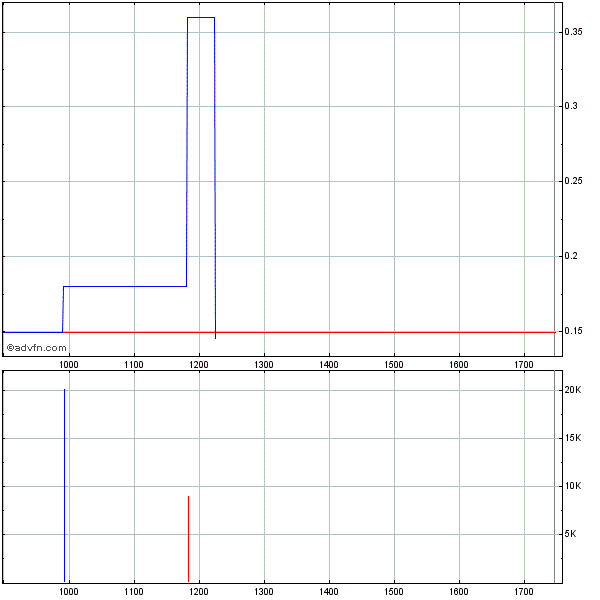 EK leitet den Turnaround durch Patentverkauf ein 576055