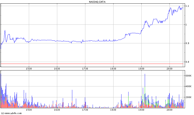Sagt die FDA doch ja .... 57665
