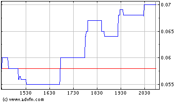Hurricane-Stock NLST 57894