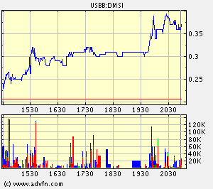 $$ Erfolgsmeldung bei Dermisonics ! $$ 57912