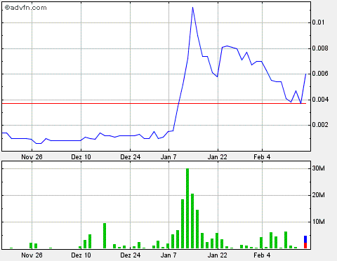 AquaLiv Technologies geht durch die Decke 579238
