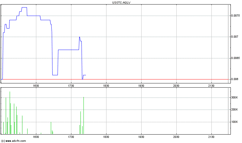 AquaLiv Technologies geht durch die Decke 580232