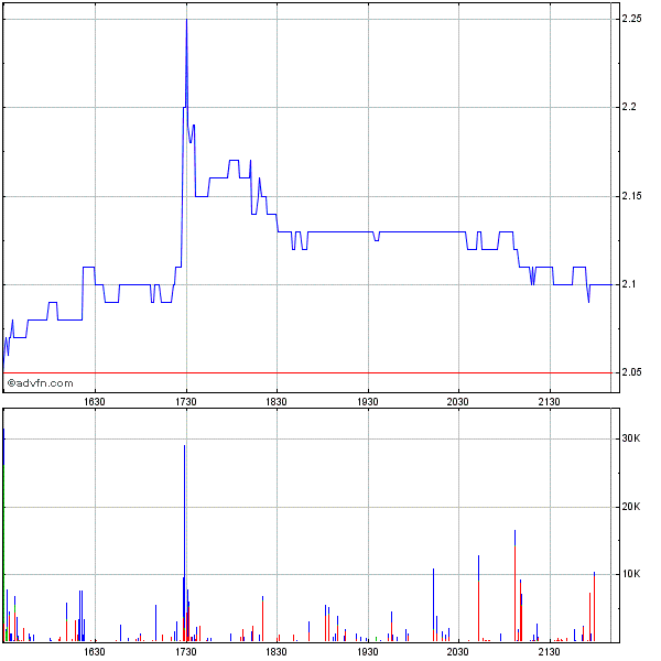 Sabina Silver wird zu Sabina Gold and Silver 580316