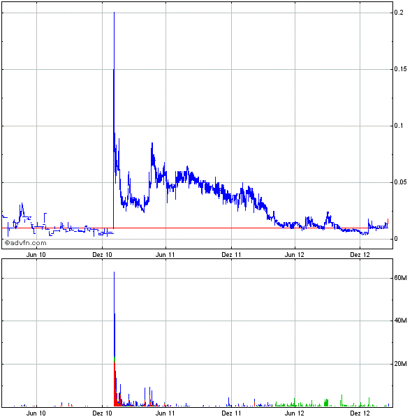 Viropro explodiert ! 582149