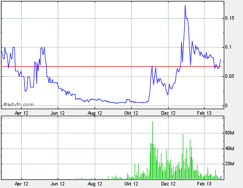 Amarantus Bioscence - WKN: A1J9ZB - MEGA NEWS $$$$ 583773