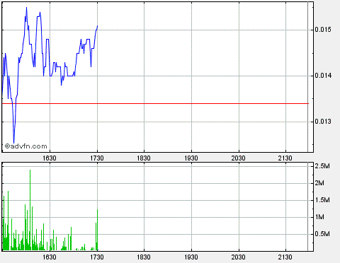 Drug-Stocks im Aufwind 585140