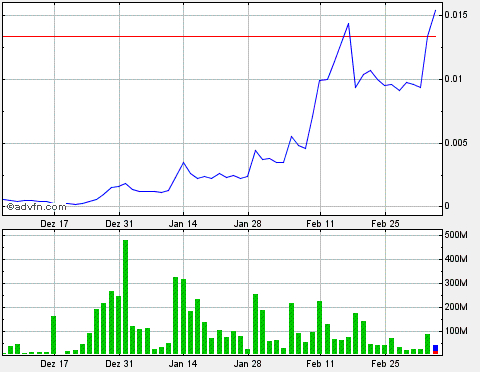 Drug-Stocks im Aufwind 585142