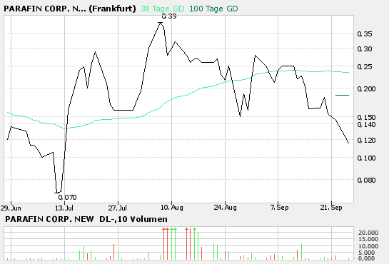 $ Parafin Corp. unmittelbar vor Milliardendeal ? $ 58528