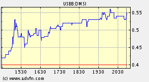 $$ Erfolgsmeldung bei Dermisonics ! $$ 58696