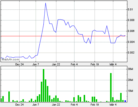 AquaLiv Technologies geht durch die Decke 587048