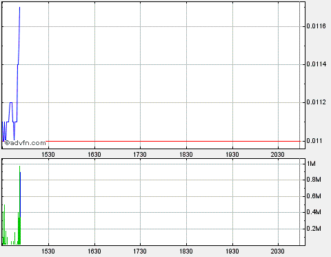 Drug-Stocks im Aufwind 587304
