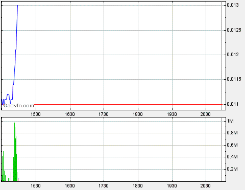 Drug-Stocks im Aufwind 587306