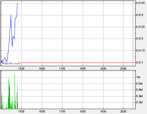 Drug-Stocks im Aufwind 587313