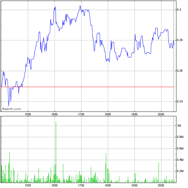 EK leitet den Turnaround durch Patentverkauf ein 587834