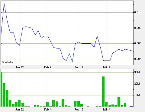 AquaLiv Technologies geht durch die Decke 587845